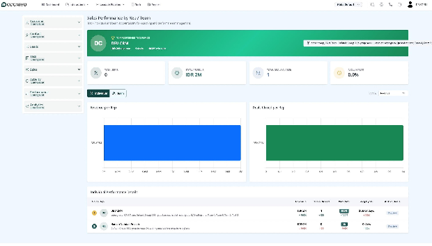 Cognivo Reports screenshot